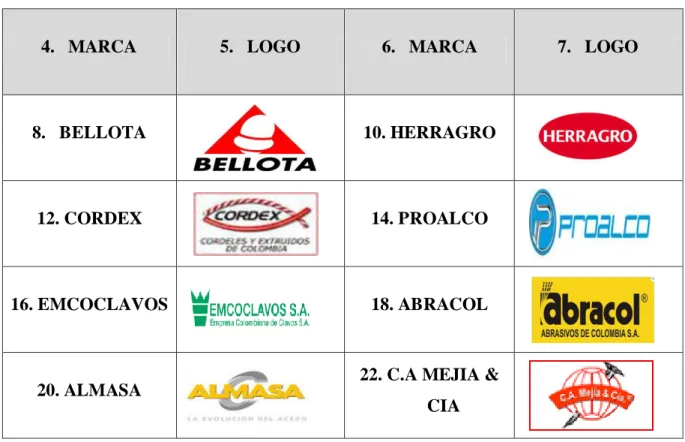 Tabla 2. Proveedores ferretería 