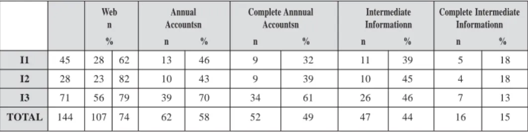 Table 2 Industry analysis