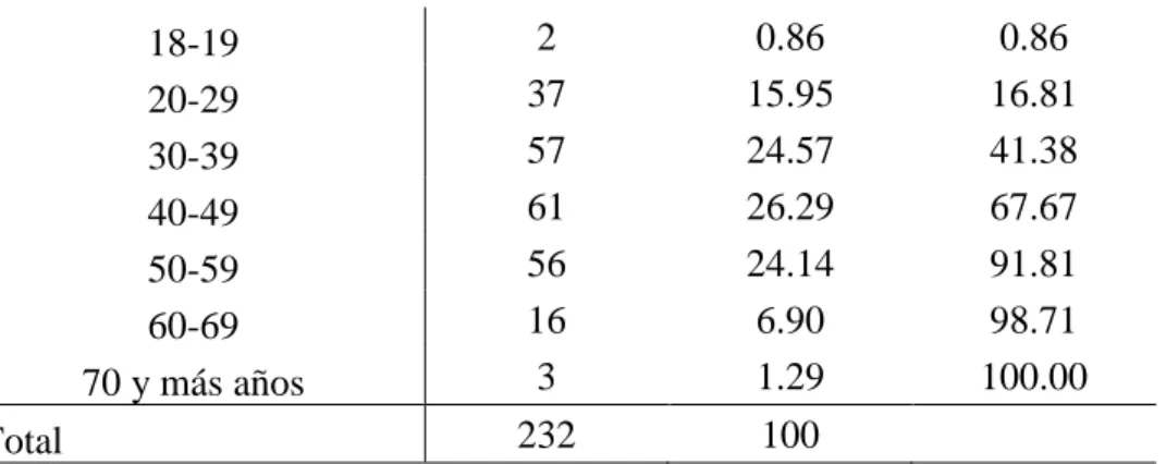 Tabla 8. Nivel de educación en intervalos, según género 
