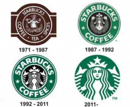 Figura 2. Progreso logo Starbucks
