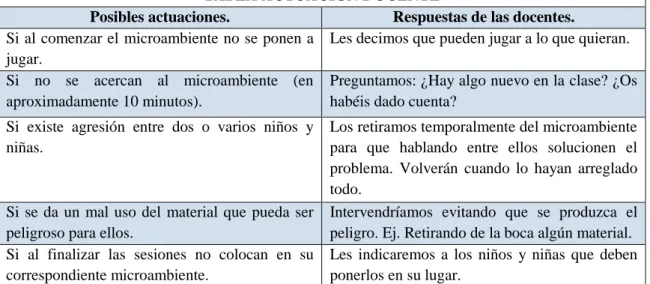 TABLA ACTUACIÓN DOCENTE 