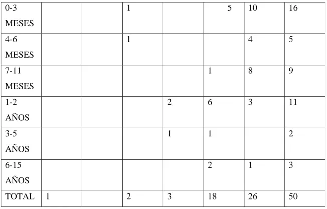 TABLA 15. COMPARACIÓN PUESTO/TRATO DE DRH 