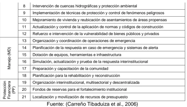 Tabla 2. Criterio General de los indicadores 