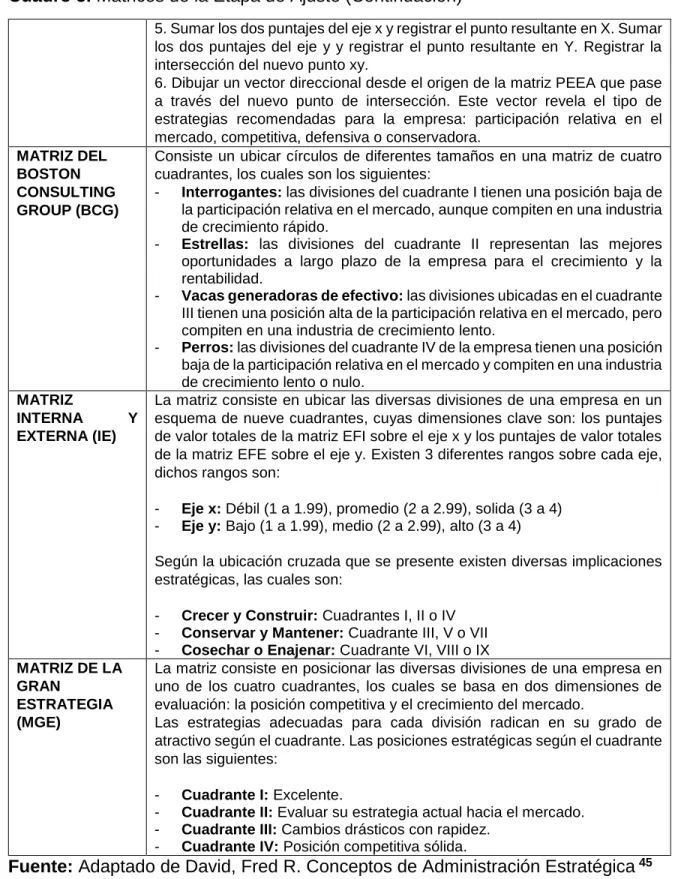 Cuadro 5. Matrices de la Etapa de Ajuste (Continuación) 