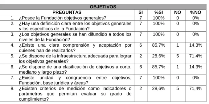 Cuadro 7. Análisis lista de verificación - Objetivos 