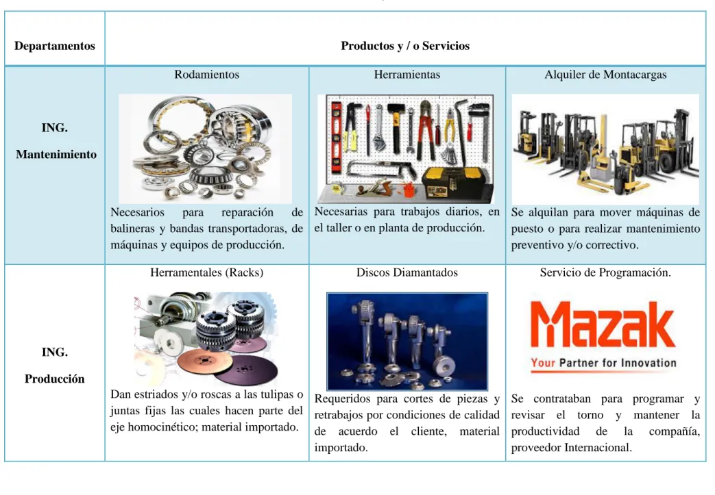 Tabla 2 Modelos Productos y / o Servicios 
