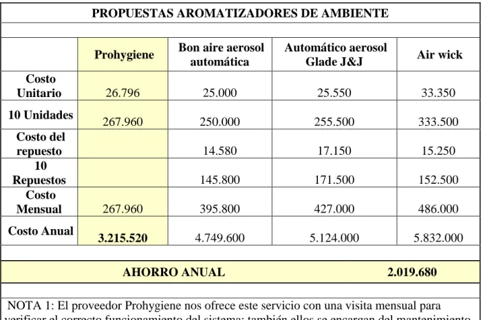 Tabla 3 Modelo de cuadro comparativo 