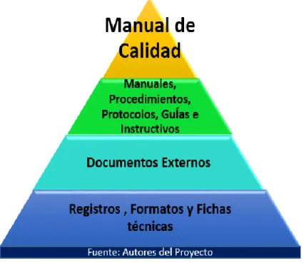 Figura 8. Pirámide Documental 