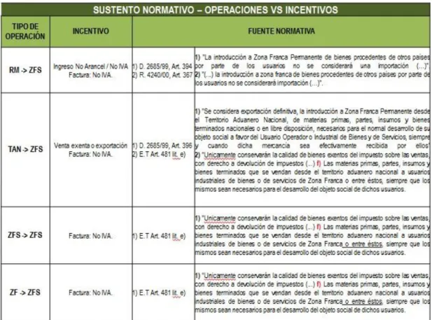 Figura 4. Sustento normativo 