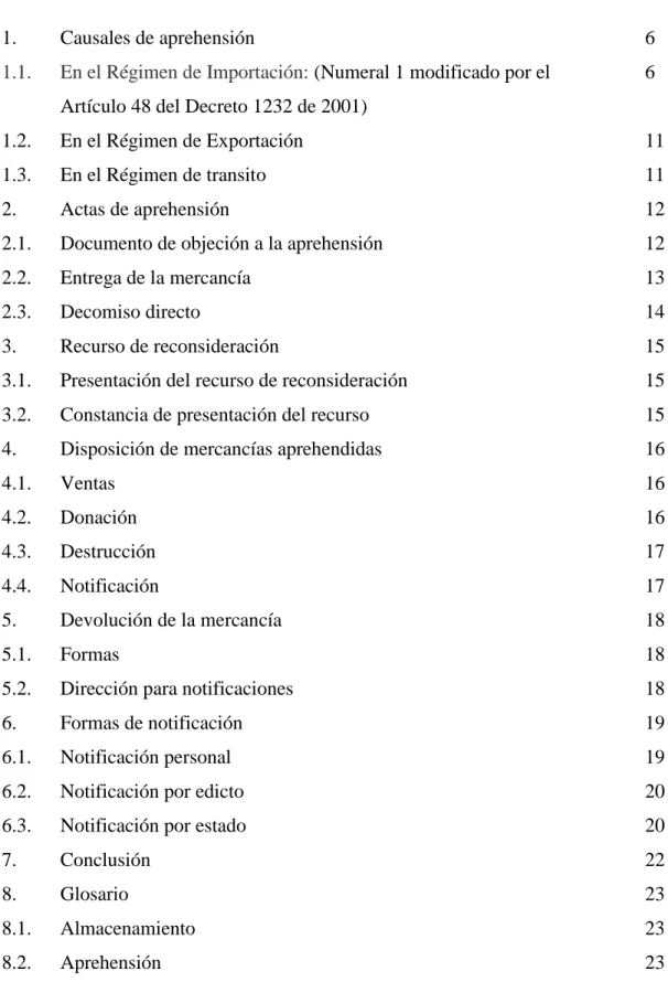 TABLA DE CONTENIDO 