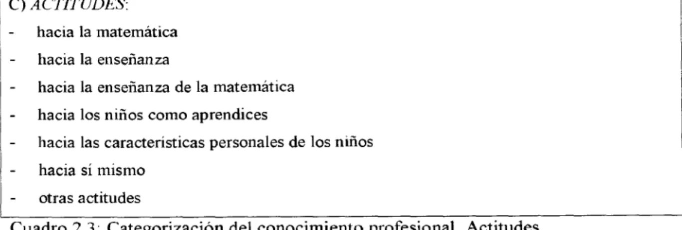 Cuadro 2.3: Categorización del conocimiento profesional. Actitudes.