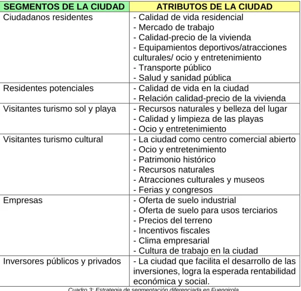 Cuadro 3: Estrategia de segmentación diferenciada en Fuengirola.  