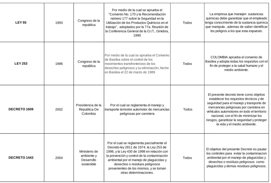 Tabla 3. Continuación 