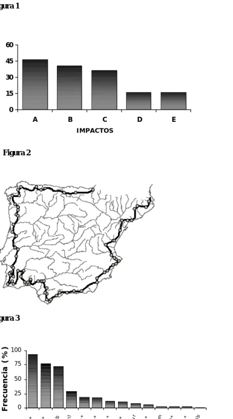 Figura 6. Relación entre el área de 25 cuencas hidrológicas independientes y el valor de  conservación medio (VCm) calculado para cada una  de ellas (ver texto)