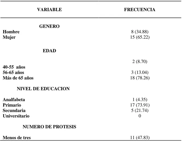 Tabla 1. Descripción  de análisis univariado de variable sociodemográfico y de uso de prótesis