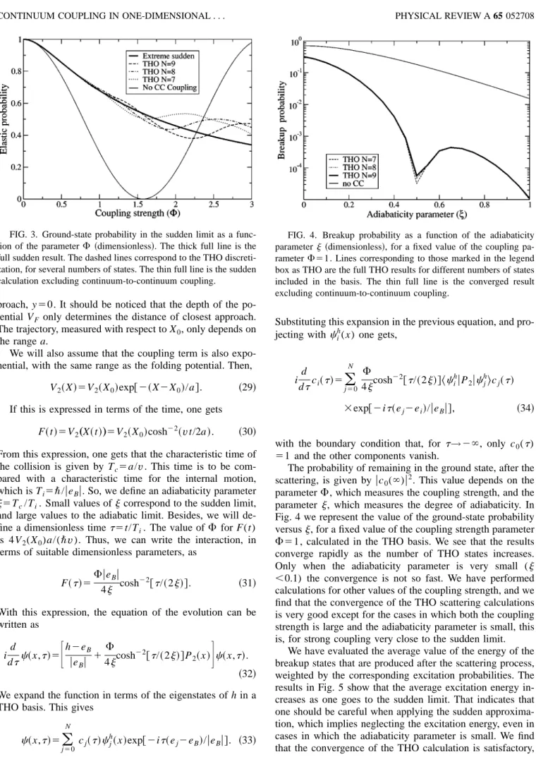 FIG. 4. Breakup probability as a function of the adiabaticity parameter j ~dimensionless!, for a fixed value of the coupling  pa-rameter F51