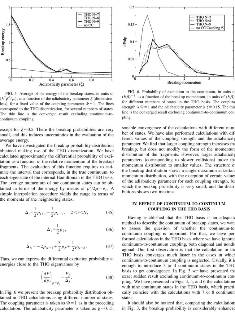 FIG. 6. Probability of excitation to the continuum, in units of (\ b) 21 , as a function of the breakup momentum, in units of (\b), for different numbers of states in the THO basis