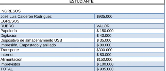 Cuadro 4. Precios implementación OHSAS 18001-2007 