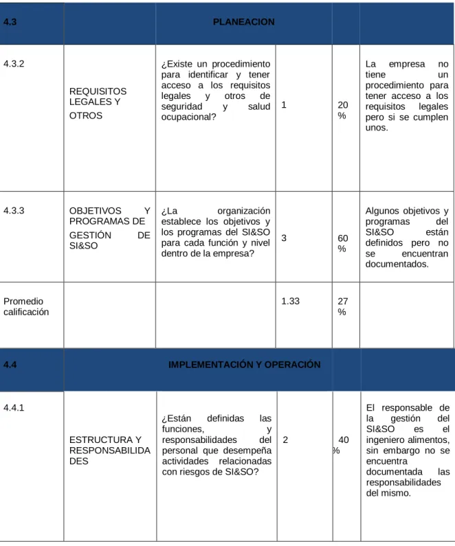 Cuadro 6. (Continuación)  4.3  PLANEACION  4.3.2  REQUISITOS  LEGALES Y  OTROS  ¿Existe  un  procedimiento para  identificar  y  tener acceso  a  los  requisitos 