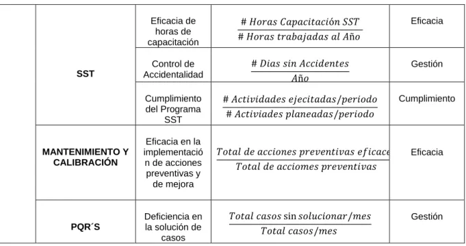 Cuadro 2 Indicadores Sugeridos. 2019. 