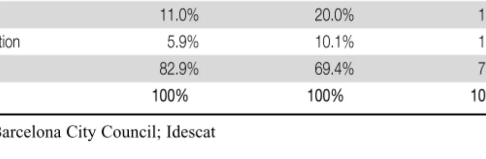 Table 2.4. Production structure (% of employees  by economic sector, 2006)