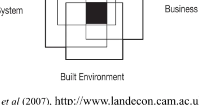 Figure 2.5. A smart regional innovation system