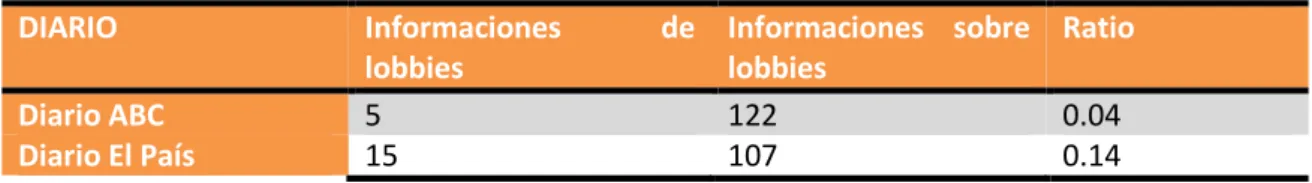 Cuadro 2. Número de espacios con aculturación sobre los lobbies 