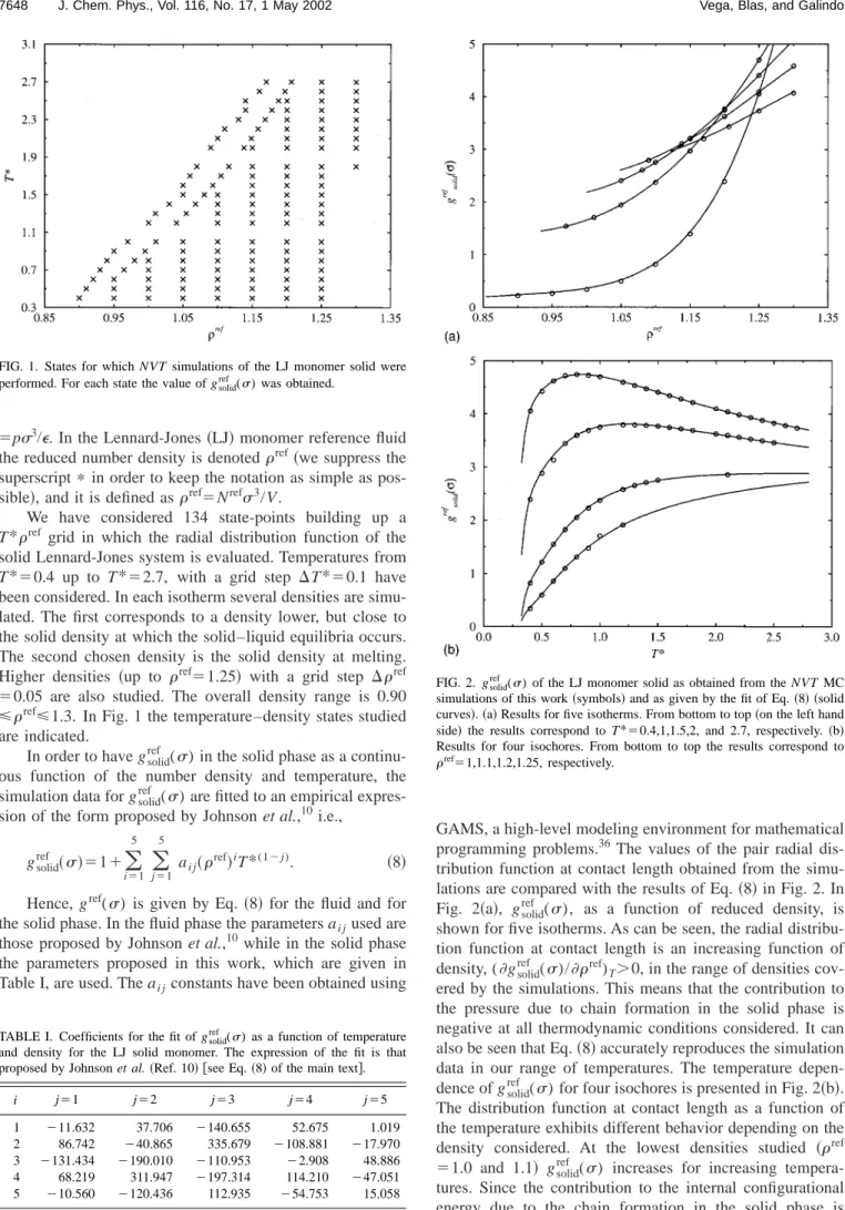 FIG. 1. States for which NVT simulations of the LJ monomer solid were performed. For each state the value of g solid