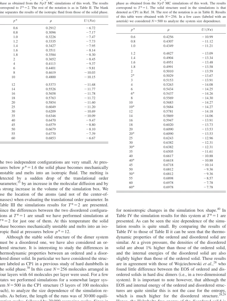 TABLE III. Thermodynamic properties of a LJ dimer in a disordered solid phase as obtained from the N pT MC simulations of this work
