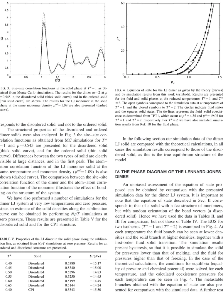 FIG. 3. Site–site correlation functions in the solid phase at T * ⫽1 as ob- ob-tained from Monte Carlo simulations