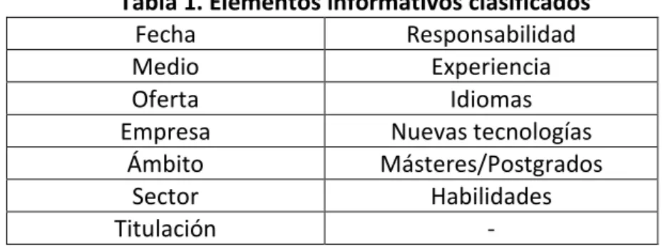 Tabla 1. Elementos informativos clasificados 