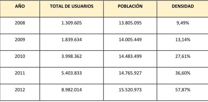 Tabla 1. Densidad de Internet (usuarios) a marzo/2014 