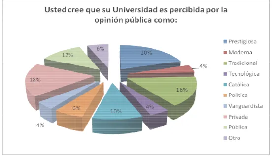 Gráfico Nº 2: Sellos Comunicacionales