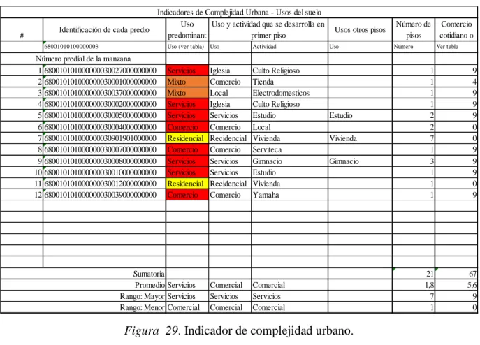 Tabla del estado de las edificaciones existentes en el lote seleccionado a intervenir para el  proyecto