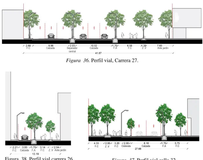 Figura  36. Perfil vial, Carrera 27. 