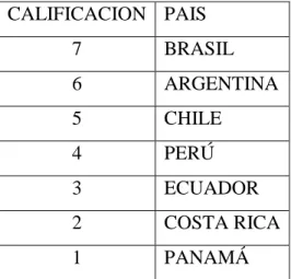 Tabla 2 Calificación de las importaciones 2013 