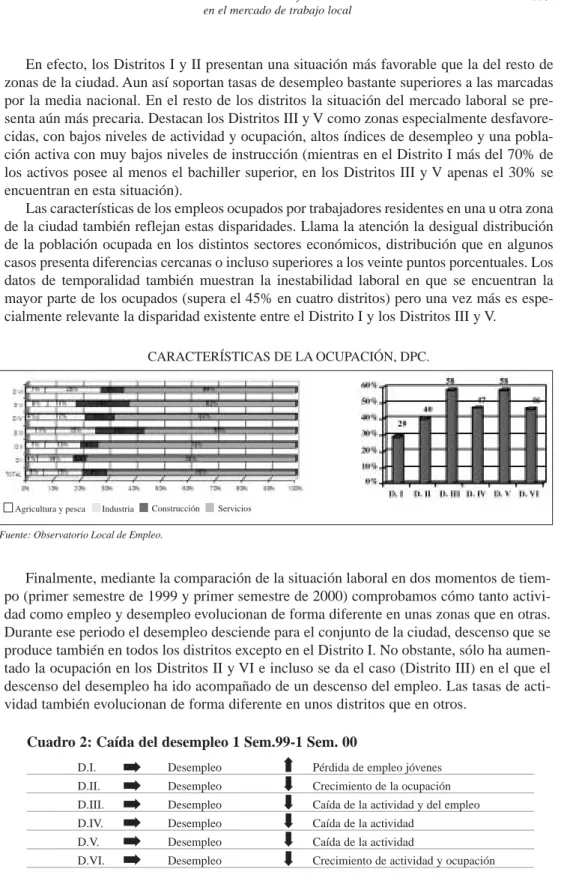 Cuadro 2: Caída del desempleo 1 Sem.99-1 Sem. 00