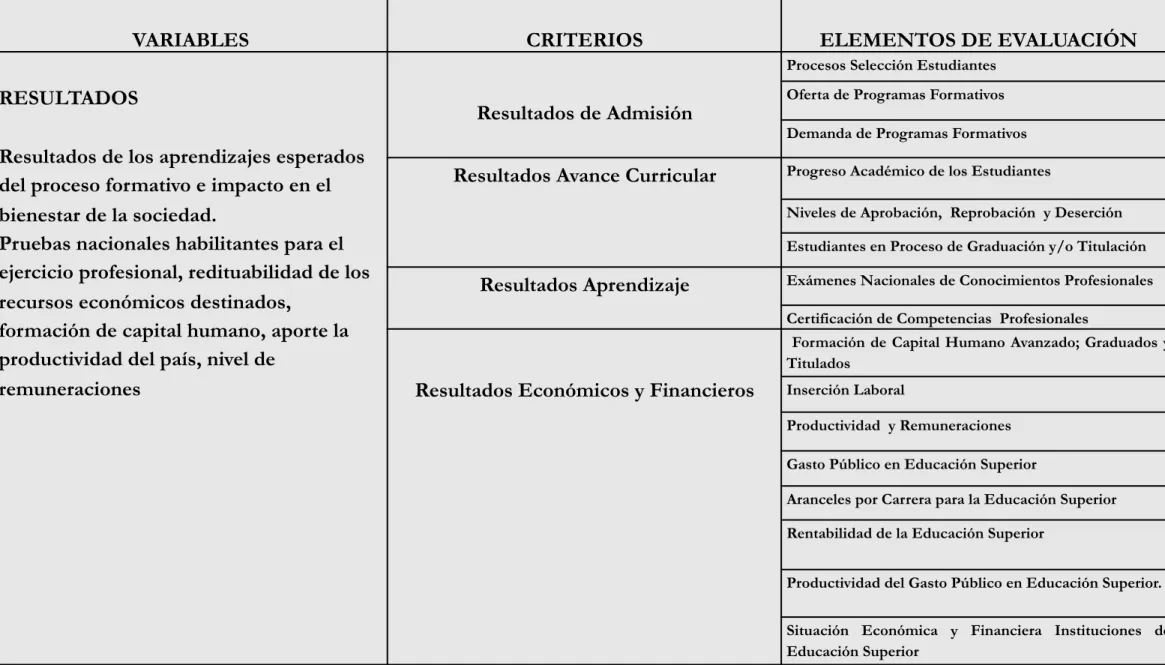 Tabla 4. Operacionalización de la Variable Resultados.