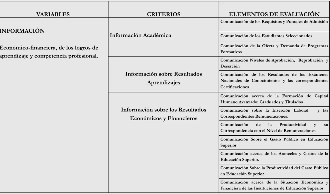 Tabla 5. Operacionalización de la Variable Información.