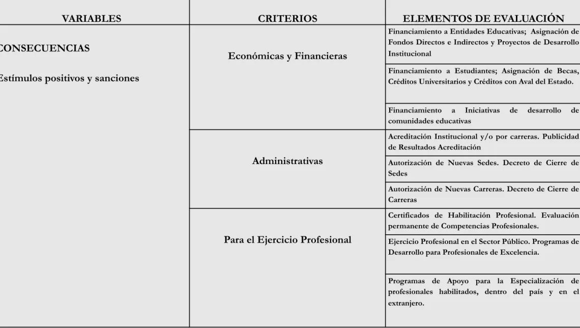 Tabla 6. Operacionalización de la Variable Consecuencias.