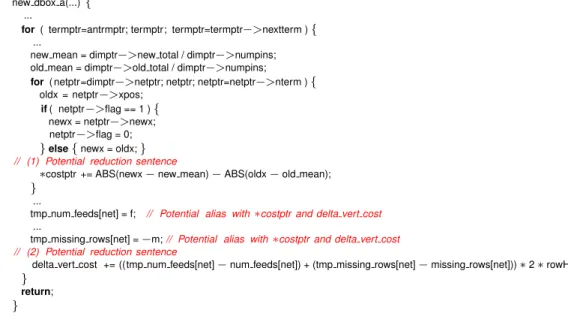 Figure 1: new dbox a() function in 300.twolf code from SPEC CPU2000