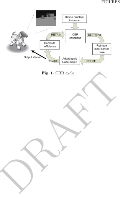 Fig. 1. CBR cycle