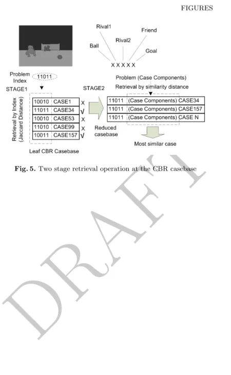 Fig. 5. Two stage retrieval operation at the CBR casebase