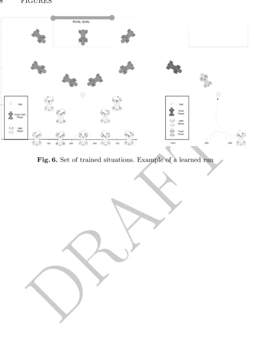 Fig. 6. Set of trained situations. Example of a learned run