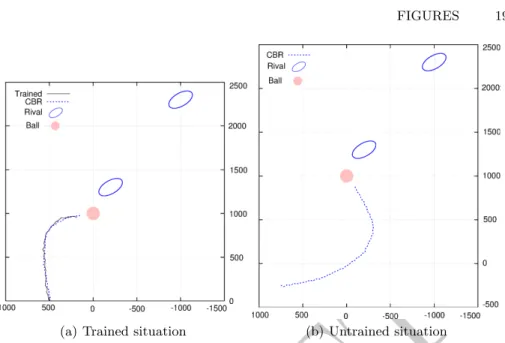 Fig. 7. Performance example of designed behavior for both trained and untrained sit- sit-uations