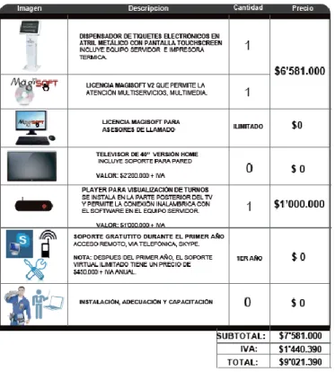 Figura 25. Cotización de un sistema de turnos  Fuente: https://ingetronik.com/?lang=es_co 