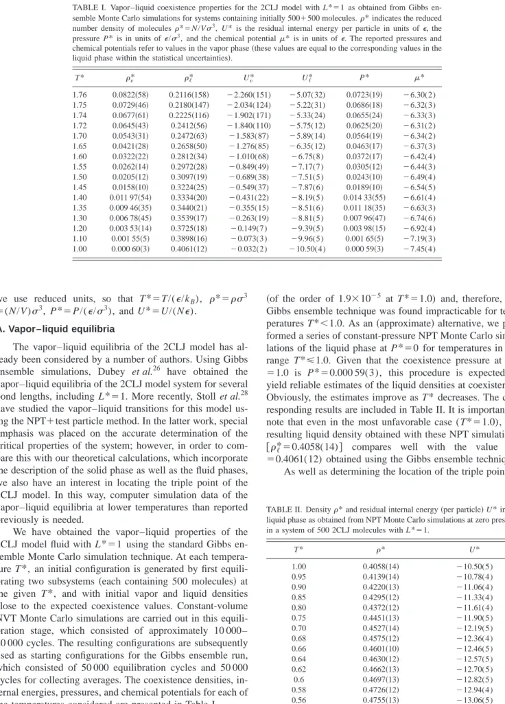 TABLE II. Density ␳* and residual internal energy 共per particle兲 U * in the liquid phase as obtained from NPT Monte Carlo simulations at zero pressure in a system of 500 2CLJ molecules with L * ⫽1.