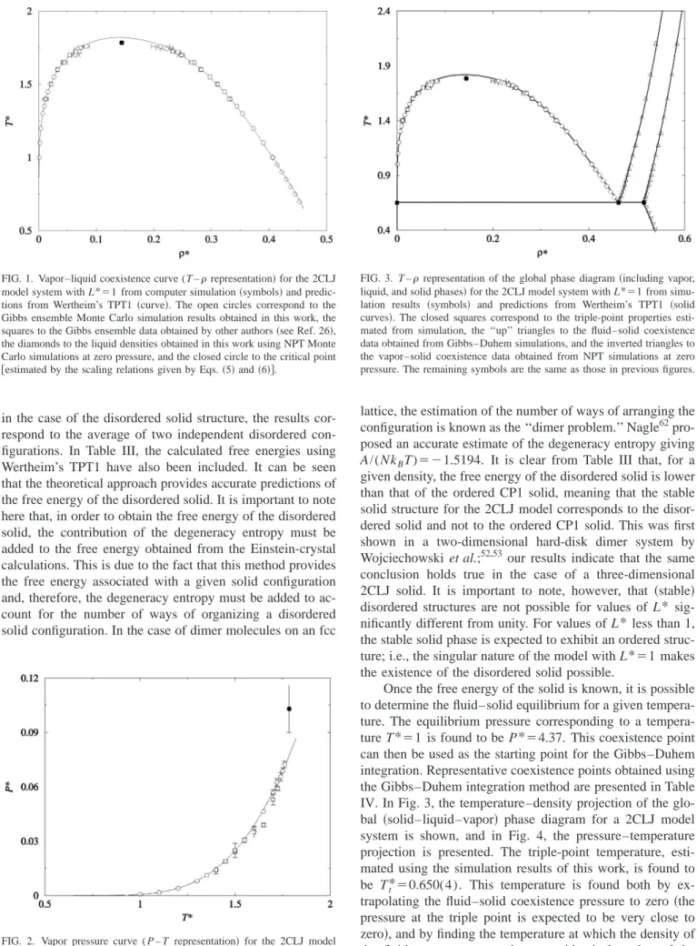 FIG. 2. Vapor pressure curve ( P – T representation 兲 for the 2CLJ model system with L * ⫽1 from computer simulation 共symbols兲 and predictions from Wertheim’s TPT1 共curve兲