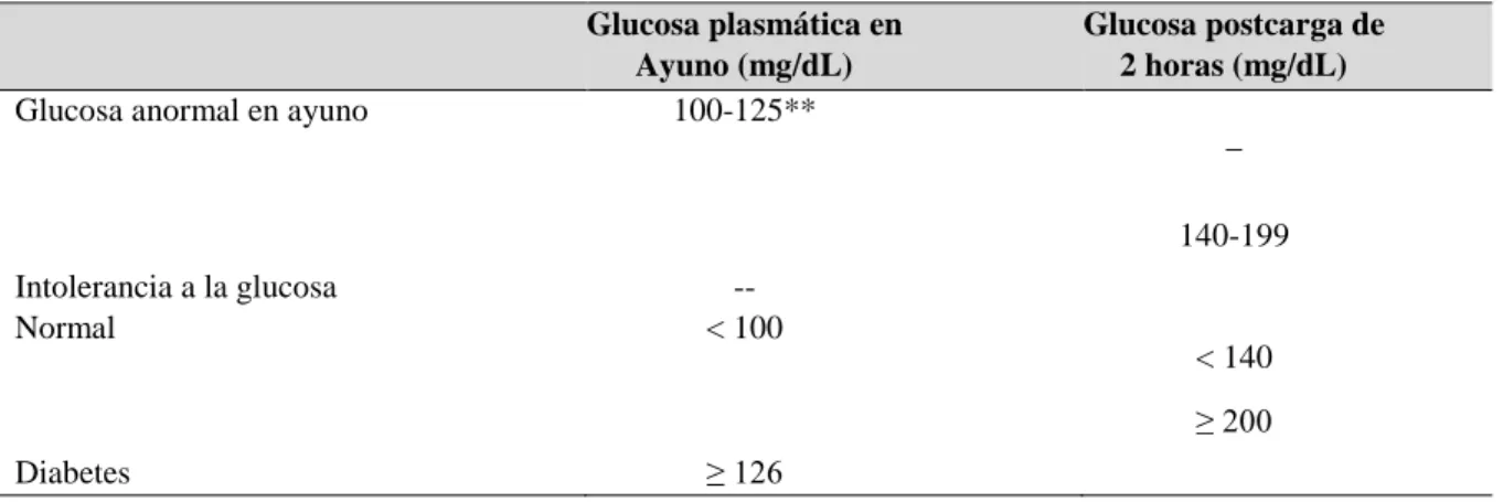 Tabla 9. Clasificación de hipertensión.   