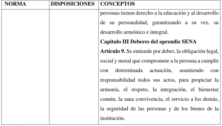 Tabla 1 Referentes normativos